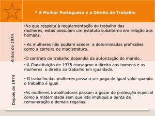 * A Mulher Portuguesa e o Direito de Trabalho


                    •No que respeita à regulamentação do trabalho das
                    mulheres, estas possuíam um estatuto subalterno em relação aos
                    homens.
Antes de 1974




                    • As mulheres não podiam aceder a determinadas profissões
                    como a carreira de magistratura.

                    •O contrato de trabalho dependia da autorização do marido.
                    • A Constituição de 1976 consagrou o direito aos homens e as
                    mulheres o direito ao trabalho em igualdade.
   Depois de 1974




                    • O trabalho das mulheres passa a ser pago de igual valor quando
                    o trabalho é igual.

                    •As mulheres trabalhadoras passam a gozar de protecção especial
                    como a maternidade sem que isto implique a perda da
                    remuneração e demais regalias.
 