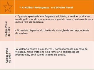 * A Mulher Portuguesa e o Direito Penal


                • Quando apanhada em flagrante adultério, a mulher podia ser
                morta pelo marido que apenas era punido com o desterro de seis
                meses fora da comarca.
Código Penal
de 1886




                • O marido dispunha do direito de violação da correspondência
                da mulher.




                •A violência contra as mulheres , nomeadamente em caso de
 Código Penal




                violação, maus tratos no seio familiar e exploração da
                prostituição, está sujeita a pena de prisão.
 de 1995
 