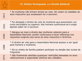 *A Mulher Portuguesa e o Direito Eleitoral


       * As mulheres não tinham direito ao voto. Só votam os cidadãos do
       sexo masculino que soubessem ler e escrever.
1913




       * Foi alargado o direito de voto às mulheres que possuíssem um
       curso secundário ou superior. Aos homens continuava-se a exigir
1931




       apenas saber ler e escrever.

       * Alargou-se mais o direito das mulheres votarem para a
       Assembleia Nacional, porém continuava a haver diferença nos
1946




       requisitos exigíveis aos seres do sexo masculino e feminino.

       * O direito de voto para a Assembleia Nacional passou a ser igual
       para homens e mulheres.
1968




       * Só os chefes de família podiam participar na eleição das Juntas de
       Freguesia.
       * São finalmente abolidas quaisquer restrições baseadas no sexo
1974




       relativamente à capacidade eleitoral dos cidadãos.
 