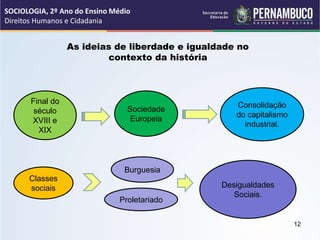 As ideias de liberdade e igualdade no
contexto da história
Final do
século
XVIII e
XIX
Sociedade
Europeia
Consolidação
do capitalismo
industrial.
Classes
sociais
Burguesia
Proletariado
Desigualdades
Sociais.
SOCIOLOGIA, 2º Ano do Ensino Médio
Direitos Humanos e Cidadania
12
 