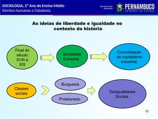 As ideias de liberdade e igualdade no
contexto da história
Final do
século
XVIII e
XIX
Sociedade
Europeia
Consolidação
do capitalismo
industrial.
Classes
sociais
Burguesia
Proletariado
Desigualdades
Sociais.
SOCIOLOGIA, 2º Ano do Ensino Médio
Direitos Humanos e Cidadania
12
 