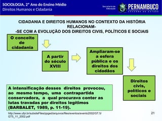 A intensificação desses direitos provocou,
ao mesmo tempo, uma contrapartida
conservadora, a qual procurava conter as
lutas travadas por direitos legítimos
(BARBALET, 1989, p. 11-19).
O conceito
de
cidadania
A partir
do século
XVIII
Ampliaram-se
a esfera
pública e os
direitos dos
cidadãos
Direitos
civis,
políticos e
sociais
CIDADANIA E DIREITOS HUMANOS NO CONTEXTO DA HISTÓRIA
RELACIONAM-
-SE COM A EVOLUÇÃO DOS DIREITOS CIVIS, POLÍTICOS E SOCIAIS
http://www.ufpi.br/subsiteFiles/ppged/arquivos/files/eventos/evento2002/GT.5/
GT5_11_2002.pdf
SOCIOLOGIA, 2º Ano do Ensino Médio
Direitos Humanos e Cidadania
21
 