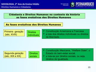 Cidadania e Direitos Humanos no contexto da história
as fases evolutivas dos Direitos Humanos
As fases evolutivas dos Direitos Humanos
Primeira geração
(séc. XVIII)
 Constituição Americana e Francesa
 a luta dos direitos individuais ou direitos
de liberdade.
Segunda geração
(séc. XIX e XX)
 Constituição Mexicana, “Welfare State”, o
Estado do bem-estar social.
 a luta-se por direitos sociais, ou seja,
direitos de igualdade.
Direitos
individuais
Direitos
sociais
SOCIOLOGIA, 2º Ano do Ensino Médio
Direitos Humanos e Cidadania
23
 
