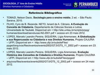 Referência Bibliográfica
• TOMAZI, Nelson Dacio. Sociologia para o ensino médio. 2 ed. – São Paulo:
Saraiva, 2010.
• FILHO, Cyro de B. Rezende. NETO, Isnard de A. Câmara. A Evolução do
Conceito de Cidadania. Departamento de Ciências Sociais e Letras
Universidade de Taubaté. Disponível em < http://site.unitau.br/scripts/prppg/
humanas/download/aevolucao-N2-2001.pdf > acesso em 23 maio 2012.
• LOPES, Marcelo Leandro Pereira. SIQUEIRA, Lígia Airemoraes. A Globalização
e sua Repercussão na Cidadania e nos Direitos Humanos. Projeto CAJUÍNA
– UFPI. Disponível em < http://www.ufpi.br/subsiteFiles/
ppged/arquivos/files/eventos/evento2002/GT.5/GT5_11_2002.pdf > acesso em 23
maio 2012.
• LOPES, Marcelo Leandro Pereira. SIQUEIRA, Lígia Airemoraes. Evolução
Histórica dos Conceitos de Cidadania e Direitos Humanos. Projeto CAJUÍNA
– UFPI. Disponível em < http://www.ufpi.br/subsiteFiles/ppged/
• arquivos/files/eventos/evento2002/GT.5/GT5_12_2002.pdf > acesso em 24 maio
2012.
SOCIOLOGIA, 2º Ano do Ensino Médio
Direitos Humanos e Cidadania
30
 