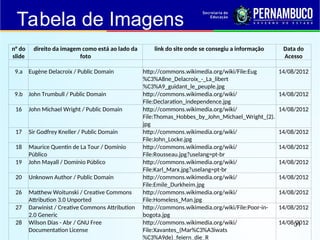 31
Tabela de Imagens
n° do
slide
direito da imagem como está ao lado da
foto
link do site onde se consegiu a informação Data do
Acesso
9.a Eugène Delacroix / Public Domain http://commons.wikimedia.org/wiki/File:Eug
%C3%A8ne_Delacroix_-_La_libert
%C3%A9_guidant_le_peuple.jpg
14/08/2012
9.b John Trumbull / Public Domain http://commons.wikimedia.org/wiki/
File:Declaration_independence.jpg
14/08/2012
16 John Michael Wright / Public Domain http://commons.wikimedia.org/wiki/
File:Thomas_Hobbes_by_John_Michael_Wright_(2).
jpg
14/08/2012
17 Sir Godfrey Kneller / Public Domain http://commons.wikimedia.org/wiki/
File:John_Locke.jpg
14/08/2012
18 Maurice Quentin de La Tour / Domínio
Público
http://commons.wikimedia.org/wiki/
File:Rousseau.jpg?uselang=pt-br
14/08/2012
19 John Mayall / Domínio Público http://commons.wikimedia.org/wiki/
File:Karl_Marx.jpg?uselang=pt-br
14/08/2012
20 Unknown Author / Public Domain http://commons.wikimedia.org/wiki/
File:Emile_Durkheim.jpg
14/08/2012
26 Matthew Woitunski / Creative Commons
Attribution 3.0 Unported
http://commons.wikimedia.org/wiki/
File:Homeless_Man.jpg
14/08/2012
27 Darwinist / Creative Commons Attribution
2.0 Generic
http://commons.wikimedia.org/wiki/File:Poor-in-
bogota.jpg
14/08/2012
28 Wilson Dias - Abr / GNU Free
Documentation License
http://commons.wikimedia.org/wiki/
File:Xavantes_(Mar%C3%A3iwats
%C3%A9de)_feiern_die_R
14/08/2012
 