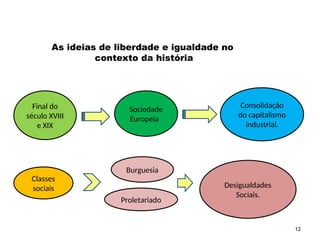 12
As ideias de liberdade e igualdade no
contexto da história
Final do
século XVIII
e XIX
Sociedade
Europeia
Consolidação
do capitalismo
industrial.
Classes
sociais
Burguesia
Proletariado
Desigualdades
Sociais.
SOCIOLOGIA, 2º Ano do Ensino Médio
Direitos Humanos e Cidadania
 