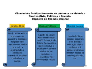 22
Cidadania e Direitos Humanos no contexto da história –
Direitos Civis, Políticos e Sociais.
Conceito de Thomas Marshall
Direitos Civis Direitos Políticos Direitos Sociais
Século XVII e XVIII –
procurava- -se
garantir a liberdade
religiosa e de
pensamento, direito
de ir e vir, a
propriedade, a
liberdade
contratual, escolher
o trabalho e a
justiça.
A partir do século
XVIII e efetivando-
-se XX. Formação do
Estado Democrático
representativo e
envolvem os direitos
eleitorais, de
participar e
reivindicar nos
movimentos sociais.
No século XX as
pessoas passaram
a ter direito à
educação básica,
assistência à
saúde, programas
de lazer, acesso ao
sistema judiciário,
etc.
SOCIOLOGIA, 2º Ano do Ensino Médio
Direitos Humanos e Cidadania
 