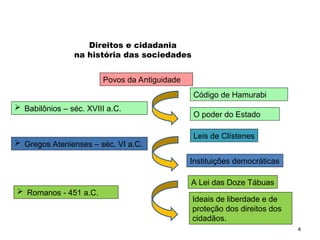 4
Direitos e cidadania
na história das sociedades
Povos da Antiguidade
Código de Hamurabi
Leis de Clístenes
 Babilônios – séc. XVIII a.C.
 Gregos Atenienses – séc. VI a.C.
O poder do Estado
Instituições democráticas
Ideais de liberdade e de
proteção dos direitos dos
cidadãos.
 Romanos - 451 a.C.
A Lei das Doze Tábuas
SOCIOLOGIA, 2º Ano do Ensino Médio
Direitos Humanos e Cidadania
 