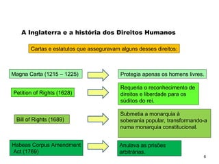 6
A Inglaterra e a história dos Direitos Humanos
Cartas e estatutos que asseguravam alguns desses direitos:
Magna Carta (1215 – 1225) Protegia apenas os homens livres.
Petition of Rights (1628)
Requeria o reconhecimento de
direitos e liberdade para os
súditos do rei.
Bill of Rights (1689)
Submetia a monarquia à
soberania popular, transformando-a
numa monarquia constitucional.
Habeas Corpus Amendment
Act (1769)
Anulava as prisões
arbitrárias.
SOCIOLOGIA, 2º Ano do Ensino Médio
Direitos Humanos e Cidadania
 