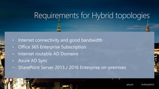 SharePoint 2016 The Future is Hybrid, what you need to know about it