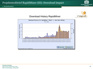 Projektsteckbrief RapidMiner (III): Download Impact
2. Marktüberblick




                                 Download History RapidMiner




Christian Schieder
Open Source Data Mining Tools                                  14
DMC-Anwendertage, Leipzig 2007
 