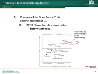 Grundzüge des Untersuchungsdesigns
3. Evaluation




                                 Vorauswahl der Open Source Tools
                                 (Internet-Recherchen)…
                                      SPSS Clementine als kommerzielles
                                        Referenzprodukt…
                                                                                                                    Clementine als
                                                                     challengers             leaders                Referenzprodukt
                                                                                                                    für die
                                                                                                                    Untersuchung
                                                                                                     SAS
                                                                                                             SPSS
                                                                            [Microsoft]             (IBM)
                                                ability to execute




                                                                                          (Oracle)
                                                                           FairIsaac
                                                                                         (Prudsys)
                                                                                     KXEN       (Bissantz)
                                                                         Unica
                                                                                       Chordiant
                                                                                              Portrait
                                                                      Teradata
                                                                                     ThinkAnalytics


                                                                     niche players           visionaries
                                                                                   completeness of vision                       Quellen: Gartner 2006
                                                                                                                                          (Barc 2001)

Christian Schieder
Open Source Data Mining Tools                                                                                                                     19
DMC-Anwendertage, Leipzig 2007
 