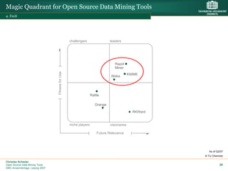 Magic Quadrant for Open Source Data Mining Tools
4. Fazit




                                                   challengers                 leaders




                                                                                  Rapid
                                                                                  Miner
                                 Fitness for Use



                                                                                             KNIME
                                                                               Weka




                                                                   Rattle

                                                                      Orange

                                                                                               RKWard


                                                   niche players               visionaries

                                                                       Future Relevance




                                                                                                          As of Q2/07
                                                                                                        © TU Chemnitz

Christian Schieder
Open Source Data Mining Tools                                                                                     28
DMC-Anwendertage, Leipzig 2007
 