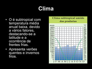 Clima O é subtropical com temperatura média anual baixa, devido a vários fatores, destacando-se a latitude e a ocorrência de frentes frias. Apresenta verões quentes e invernos frios. 