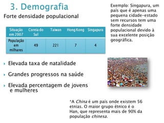 Exemplo: Singapura, um
                                              país que é apenas uma
Forte densidade populacional                  pequena cidade-estado
                                              sem recursos tem uma
                                              forte densidade
                                              populacional devido à
                                              sua excelente posição
                                              geográfica.




   Elevada taxa de natalidade

   Grandes progressos na saúde

   Elevada percentagem de jovens
     e mulheres

                           *A China é um país onde existem 56
                           etnias. O maior grupo étnico é o
                           Han, que representa mais de 90% da
                           população chinesa.
 