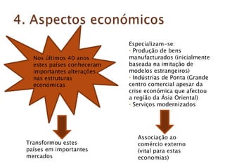 Especializam-se:
                            • Produção de bens
  Nos últimos 40 anos       manufacturados (inicialmente
  estes países conheceram   baseada na imitação de
  importantes alterações    modelos estrangeiros)
  nas estruturas            • Indústrias de Ponta (Grande
  económicas                centro comercial apesar da
                            crise económica que afectou
                            a região da Ásia Oriental)
                            • Serviços modernizados




                               Associação ao
Transformou estes              comércio externo
países em importantes          (vital para estas
mercados                       economias)
 