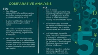 COMPARATIVE ANALYSIS
P&G
⊸ Over 50 brands
⊸ Vision of P&G is be, and be recognized
as, the best consumer products and
services company in the world
⊸ P&G serves 650 million customers in
India directly through 1.3 million
outlets
⊸ P&G works on 5 specific sustainable
strategies i.e. Products, Operations,
Social Responsibility, Employees and
Stakeholders.
⊸ P&G doesn’t have the strong supply
chain to reach out to all the customers.
In terms of emerging market expansion,
it suffers from lack of brand coverage in
economy ranges where some of its rivals
have an edge.
HUL
⊸ Over 35 brands
⊸ Vision of HUL is primarily to help
people feel good and develop new
ways of doing business that will
allow it to double its size while
reducing our environmental impact
⊸ It has robust supply chain and
distribution network covering over
3400 distributors and 16 million
outlets to reach out to customers
⊸ HUL has Unilever Sustainable
Living Plan (USLP) that comprises
of 4 things i.e. Winning with
Brands & Innovations, Winning in
the Marketplace, Winning through
Continuous Improvement and
Winning with People.
⊸ HUL is over dependent on Indian
market and depends on it for
majority of revenue generation
 