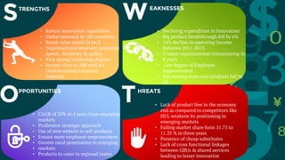 STRENGTHS
WEAKNESSES
OPPORTUNITIES
THREATS
• Robust innovation capabilities
• Global outreach to 180 countries
• Brand value worth 24 bn $
• Organizational structure promoted
Speed , flexibility & agility
• Very strong marketing channel
• Invests close to 500 mn$ for
Understanding consumer
behavior
• Declining expenditure in Innovation
• Big product breakthrough fell by 6%
• 14% decline in operating Income
Between 2011-2013
• 3 major organizational restructuring in
8 years
• Low degree of Employee
empowerment
• Net earning from core products fell by
6%
• CAGR of 23% in 4 years from emerging
markets
• Profensive strategic approach
• Use of own website to sell products
• Ensure more employee empowerment
• Greater rural penetration in emerging
• markets
• Products to cater to regional tastes
• Lack of product line in the economy
end as compared to competitors like
HUL weakens its positioning in
emerging markets
• Falling market share form 11.75 to
11.25 % in three years
• Presence of cheap substitutes
• Lack of cross functional linkages
between GBUs & shared services
leading to lesser innovation
 