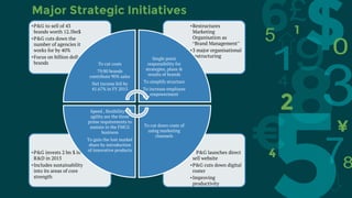 Major Strategic Initiatives
• P&G launches direct
sell website
•P&G cuts down digital
roster
•Improving
productivity
•P&G invests 2 bn $ in
R&D in 2015
•Includes sustainability
into its areas of core
strength
•Restructures
Marketing
Organisation as
“Brand Management”
•3 major organisational
restructuring
•P&G to sell of 43
brands worth 12.5bn$
•P&G cuts down the
number of agencies it
works for by 40%
•Focus on billion dollar
brands To cut costs
79/80 brands
contribute 90% sales
Net income fell by
41.67% in FY 2015
Single point
responsibility for
strategies, plans &
results of brands
To simplify structure
To increase employee
empowerment
To cut down costs of
using marketing
channels
Speed , flexibility &
agility are the three
prime requirements to
sustain in the FMCG
business
To gain the lost market
share by introduction
of innovative products
 