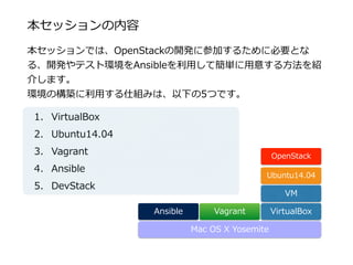 本セッションの内容
本セッションでは、OpenStackの開発に参加するために必要とな
る、開発やテスト環境をAnsibleを利利⽤用して簡単に⽤用意する⽅方法を紹
介します。  
環境の構築に利利⽤用する仕組みは、以下の5つです。  
1. VirtualBox  
2. Ubuntu14.04  
3. Vagrant  
4. Ansible  
5. DevStack
Mac  OS  X  Yosemite
VirtualBox
VM
Vagrant
Ansible
Ubuntu14.04
OpenStack
 