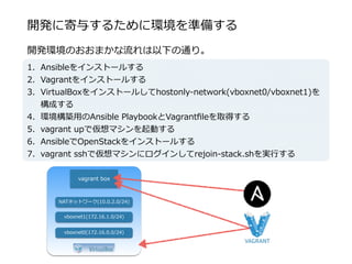 開発に寄与するために環境を準備する
開発環境のおおまかな流流れは以下の通り。  
1. Ansibleをインストールする  
2. Vagrantをインストールする  
3. VirtualBoxをインストールしてhostonly-‐‑‒network(vboxnet0/vboxnet1)を
構成する  
4. 環境構築⽤用のAnsible  PlaybookとVagrantﬁleを取得する  
5. vagrant  upで仮想マシンを起動する  
6. AnsibleでOpenStackをインストールする  
7. vagrant  sshで仮想マシンにログインしてrejoin-‐‑‒stack.shを実⾏行行する
vboxnet0(172.16.0.0/24)  
vboxnet1(172.16.1.0/24)  
NATネットワーク(10.0.2.0/24)
vagrant  box
 