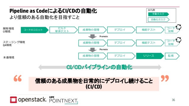 Openstackdaystokyo 4 B1 3 自動化を支えるcicdパイプラインの世界 Openstackdaystokyo 4 B1 3 自動化を支えるcicdパイプラインの世界