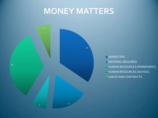 MONEY MATTERS