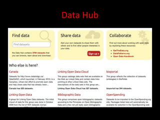 Data Hub
 