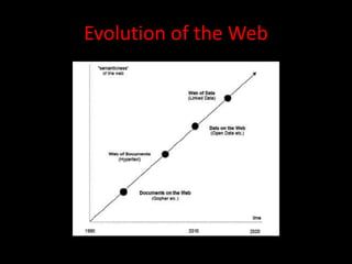 Evolution of the Web
 