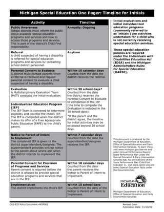Michigan Special Education One Pager: Timeline for Initials

                                                                               Initial evaluations and
                Activity                              Timeline                 initial individualized
 Public Awareness                            Annually; Ongoing                 education programs
 School districts must inform the public                                       (commonly referred to
 about available special education                                             as ‘initials’) are activities
 programs and services and how to                                              undertaken for a child who
 access those programs and services.                                           is not currently receiving
 This is part of the district’s Child Find                                     special education services.
 responsibility.
                                                                               These special education
 Referral                                    Anytime                           policies are required
 A child suspected of having a disability                                      under the Individuals with
 is referred for special education                                             Disabilities Education Act
 programs and services by contacting                                           (IDEA) and the Michigan
 school district personnel.                                                    Administrative Rules
                                                                               for Special Education
 Parental Consent to Evaluate                Within 10 calendar days
                                                                               (MARSE).
 A district must contact parents when        Counted from the date the
 a referral is received and request          district receives the referral.
 parental consent to evaluate a child
 suspected of having a disability.

 Evaluation                                  Within 30 school days*
 A Multidisciplinary Evaluation Team         Counted from the date
 (MET) conducts the initial evaluation.      the district receives the
                                             Parental Consent to Evaluate
                                             to completion of the IEP
 Individualized Education Program            (the time to complete the
 (IEP)                                       Evaluation is included in the
 The IEP Team is convened to determine       30 school days).
 eligibility and develop the child’s IEP.
 The IEP is completed when the district      *If the parent and the
 makes its offer of a Free Appropriate       district agree, the timeline
 Public Education (FAPE) to the child’s      for initial activities may be
 parent.                                     extended beyond 30 school
                                             days.

 Notice to Parent of Intent                  Within 7 calendar days
 to Implement                                Counted from the date the         This document is produced by the
 The completed IEP is given to the           superintendent/designee           Michigan Department of Education,
 district superintendent/designee. The       receives the IEP.                 Office of Special Education and Early
 superintendent provides written notice                                        Intervention Services. To learn more,
                                                                               visit www.michigan.gov/ose-eis and
 to the parent about where and when                                            select Annual Performance Report/
 the district intends to implement the                                         State Performance Plan under the
 IEP.                                                                          Special Education & Early Intervention
                                                                               Services tab. For an overview of the
 Parental Consent for Provision              Within 10 calendar days           State Performance Plan Child Find
                                                                               Indicator 11, visit www.cenmi.org and
 of Programs and Services                    Counted from the date             select Special Education Facts under
 Parent consent is required before the       the parent receives the           the Documents tab.
 district is allowed to provide special      Notice to Parent of Intent to
 education programs and services that        Implement.
 are in the IEP.

 Implementation                              Within 15 school days
 The district implements the child’s IEP.    Counted from the date of the
                                             Notice to Parent of Intent to     Michigan Department of Education,
                                             Implement.                        Office of Special Education and Early
                                                                               Intervention Services


OSE-EIS Policy Document−MOP001                                                         Revised Date:
                                                                                       Publication Date: 11/10/09
 