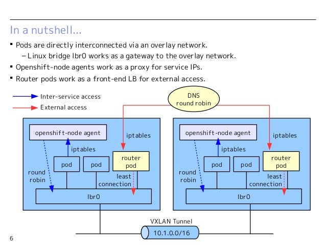 LINUX in A Nutshell: A Desktop Quick Reference (3rd Edition) LINUX in A Nutshell: A Desktop Quick Reference (3rd Edition)