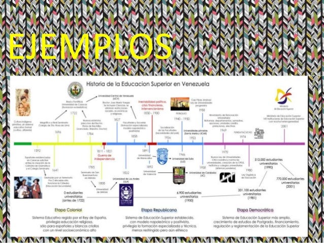 que es una linea del tiempo