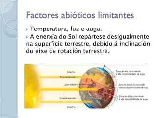 Factores abióticos limitantes
 Temperatura, luz e auga.
 A enerxía do Sol repártese desigualmente
na superficie terrestre, debido á inclinación
do eixe de rotación terrestre.
 