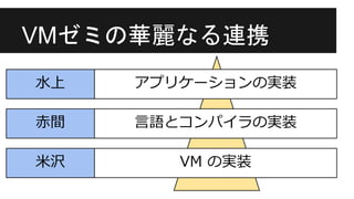 ライフゲームを最適化した話