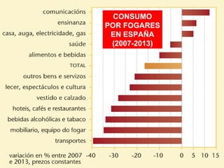 CONSUMO
POR FOGARES
EN ESPAÑA
(2007-2013)
 