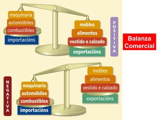 Balanza
Comercial
 