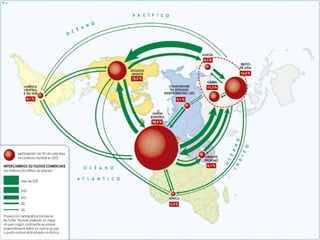 O comercio internacional actual
07
 