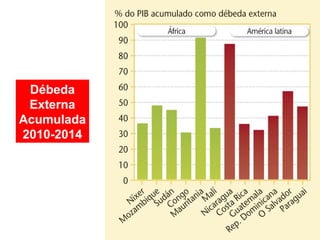 Débeda
Externa
Acumulada
2010-2014
 