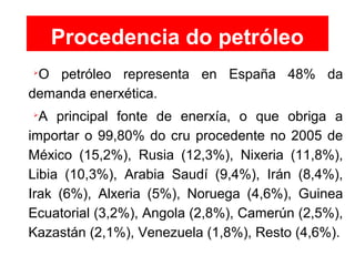 Procedencia do petróleo

O petróleo representa en España 48% da
demanda enerxética.

A principal fonte de enerxía, o que obriga a
importar o 99,80% do cru procedente no 2005 de
México (15,2%), Rusia (12,3%), Nixeria (11,8%),
Libia (10,3%), Arabia Saudí (9,4%), Irán (8,4%),
Irak (6%), Alxeria (5%), Noruega (4,6%), Guinea
Ecuatorial (3,2%), Angola (2,8%), Camerún (2,5%),
Kazastán (2,1%), Venezuela (1,8%), Resto (4,6%).
 
