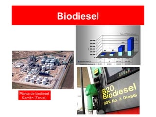 Biodiesel
Planta de biodiesel
Sarrión (Teruel)
 