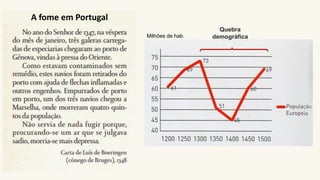 A fome em Portugal
Quebra
demográficaMilhões de hab.
 