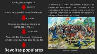 Fomes, pestes e guerras
causaram
Muitas mortes e falta de mão-de-obra
o que fez
Diminuir a produção e reduzir os
lucros dos senhores
provocando
Aumento dos impostos e rendas dos
camponeses e sua fuga para as cidades
Revoltas populares
A miséria e a fome provocaram a revolta de
grupos de camponeses que, armados e mal
organizados, geraram o pânico entre a nobreza.
Seguiu-se um período de violentas perseguições e
pilhagens dos castelos dos nobres.
Revolta de camponeses.
 