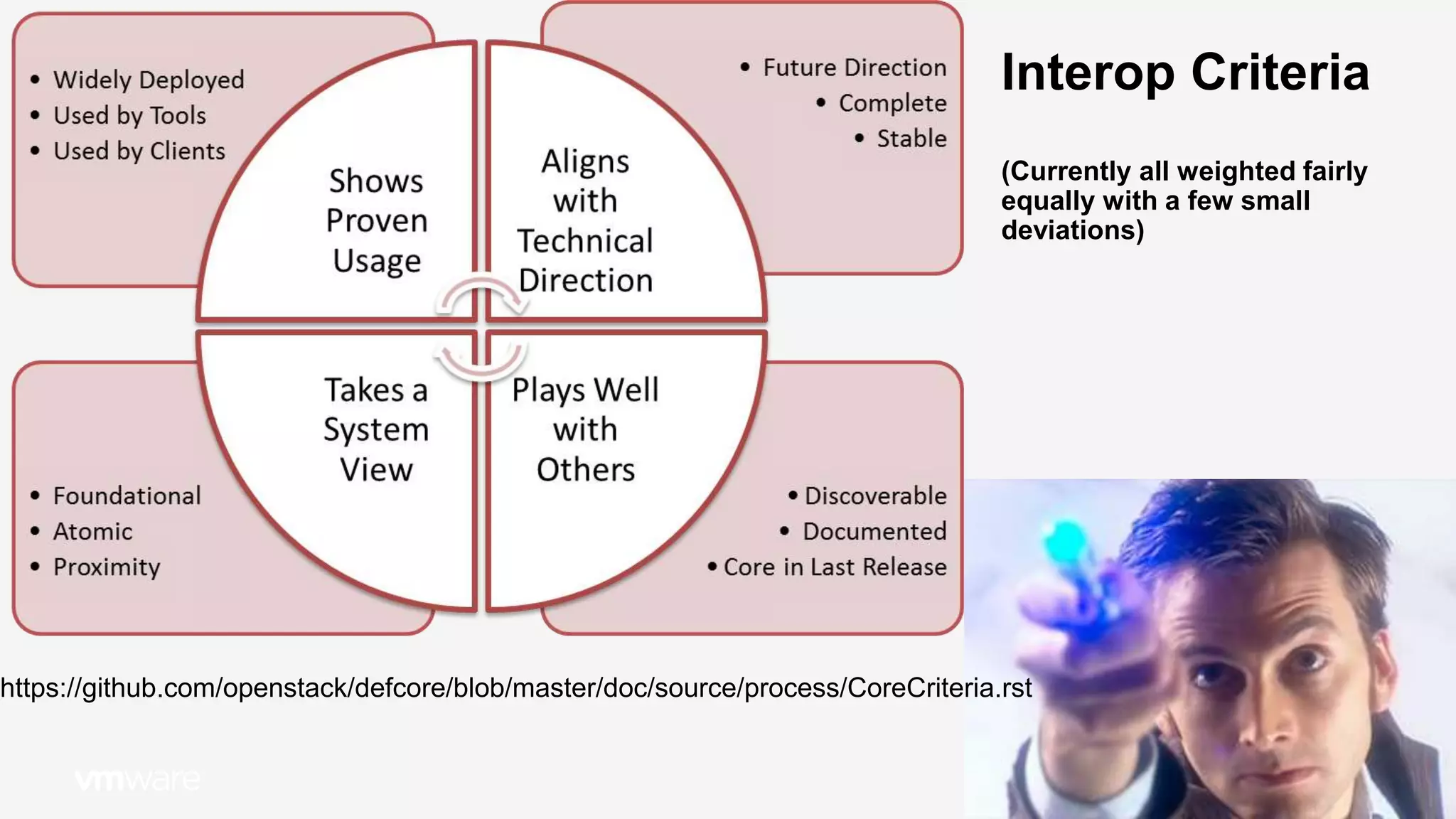 22
Interop Criteria
(Currently all weighted fairly
equally with a few small
deviations)
https://github.com/openstack/interop/blob/master/doc/source/process/CoreCriteria.rst
 