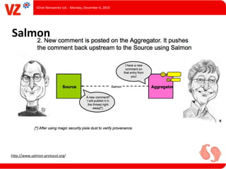 VZnet	
  Netzwerke	
  Ltd.	
  -­‐	
  Monday,	
  December	
  6,	
  2010




Salmon




hUp://www.salmon-­‐protocol.org/
 