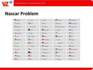 VZnet	
  Netzwerke	
  Ltd.	
  -­‐	
  Monday,	
  December	
  6,	
  2010




Nascar	
  Problem
 