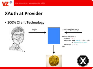 VZnet	
  Netzwerke	
  Ltd.	
  -­‐	
  Monday,	
  December	
  6,	
  2010




XAuth	
  at	
  Provider
• 100%	
  Client	
  Technology
                                               Login                            xauth.org/xauth.js


                                                                                XAuth.extend({
                                                                                  token: "1",
                                                                                  expire: new Date().getTime()
                                                                                          + 60*60*24*1000,
                                                                                  extend: ["*"],
                                                                                });
 