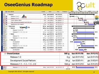 OseeGenius Roadmap 