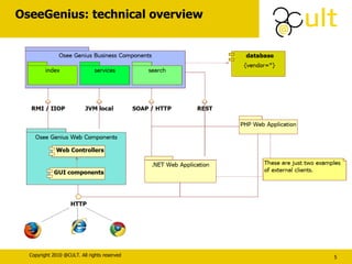 OseeGenius: technical overview 
