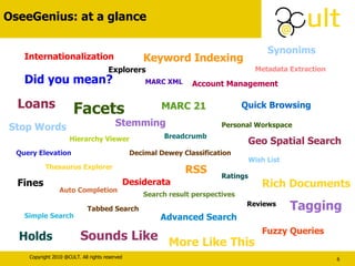 OseeGenius: at a glance Facets Hierarchy Viewer Explorers Decimal Dewey Classification Thesaurus Explorer Tabbed Search Search result perspectives Advanced Search RSS Quick Browsing Breadcrumb Account Management  Personal Workspace Wish List Ratings Reviews Internationalization Keyword Indexing Metadata Extraction Stemming Stop Words Simple Search Sounds Like More Like This Fuzzy Queries Query Elevation Did you mean? Auto Completion Geo Spatial Search MARC 21 MARC XML Loans Fines Holds Desiderata Rich Documents Synonims Tagging 