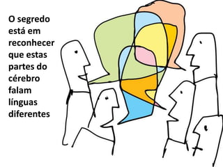 O segredo
está em
reconhecer
que estas
partes do
cérebro
falam
línguas
diferentes
 